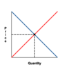 AP Microeconomics  Basic Economic Concepts