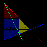 AP Microeconomics  Product Markets