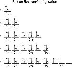 Chemistry Chapter 4 Test