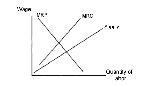 AP Microeconomics  Factor Markets
